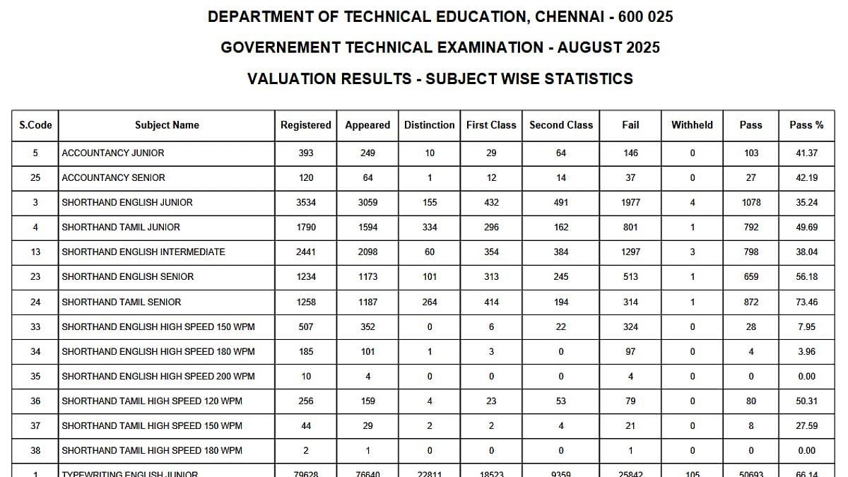 Sarkari Result Info