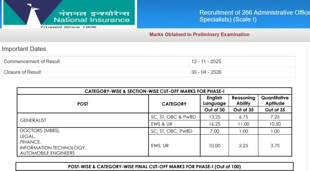 Sarkari Result Info