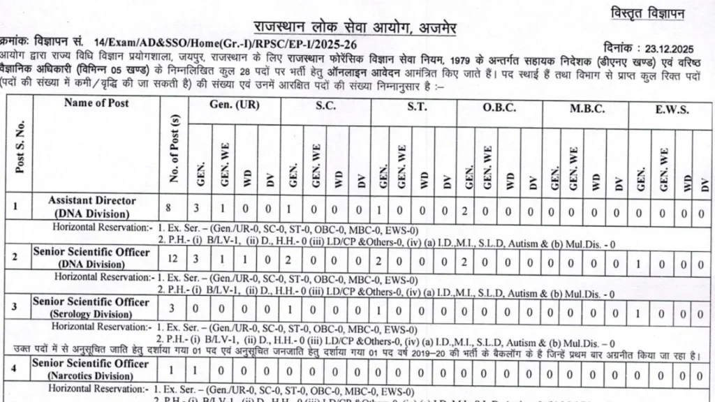 Sarkari Result Info