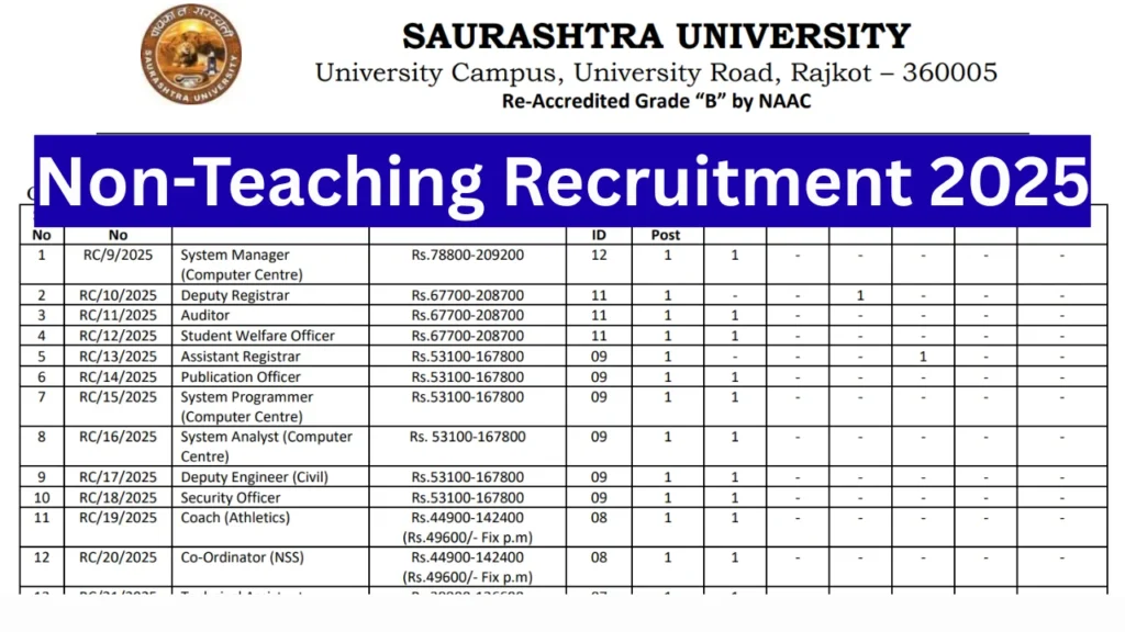 Sarkari Result Info